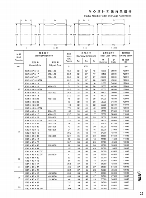 K32x37x13 | K32x37x17 | K32x37x27 | K32x37x28TN | K32x38x 16 | K32x38x 20 | K32x38x26TN | K32x39x16 | K32x39x 18 | K32x40x20 | K32x40x36 | K32x46x32 | K32x 40x 42 TN | K35x40x13 | K35x40x17 | K35x40x25 | K35x40x27TN | K35x40x 27 | K35x40x 30 | K35x42x16 | K35x42x18 | K35x42x30  | K35x43x 18 | K35X 45x20 | K35x45x 30 | K35x45x49  | K35x 40 x 30 ZW | K35x42x20 ZW | K36x41x30 | K36x42x 16 | K37x42x 17 | K37x42x27 | K37x45x26 | K38x43x17 | K38x 43x27 | K38x 46x20 | K38X46X32 | K39x44x24 | K39x44X26ZW