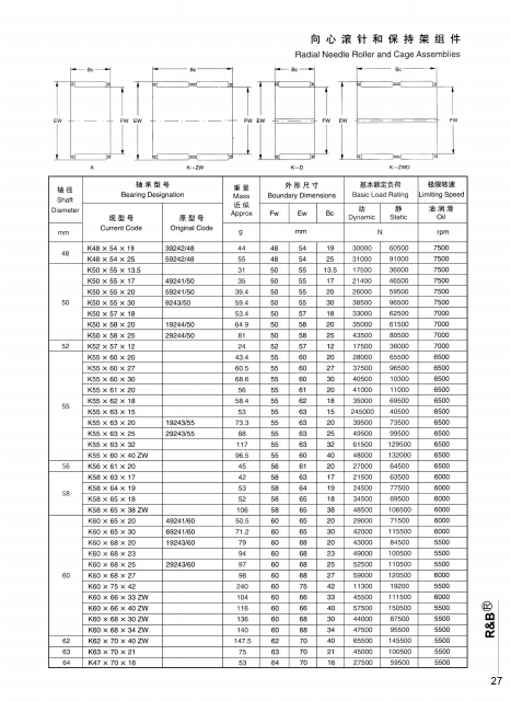 K48x54x19 | K48x54x25 | K50x55X 13.5 | K50x55X 17 | K50x55X 20 | K50x55x30 | K50x57x18 | K50x58x20 | K50x58x25 | K52x57X12 | K55x60x20 | K55x60x27 | K55x60x30 | K55x61x20 | K55x62x18 | K55x63X15 | K55x63x20 | K55x63x25 | K55x63x32 | K55X60x40ZW | K56x61x20 | K58X63x17 | K58x64x19 | K58X65x18 | K58X 65x 38 zW | K60X20 | K60X68X23 | K60X68x25 | K60x68x27 | K60X 75x42 | K60X66x33zW | K60x66X40zW | K60X68x30 zW | K60X68x34zW | K62X70x40zW | K63x70x21 | K47X70X16