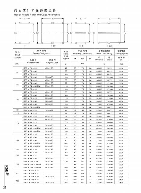 K65x70x20 | K65x 70x 30 | K65x 73x 23 | K65x 73x 30 | K68X 74x20 | K68x74x30 | K68x74x 35 zW | K68x75x20 | K70X 76x20 | K70x 76x 30 | K70x 78x25 | K70x 78x30 | K70X 80x30 | K70X 78x 46 ZW | K72x 80x20 | K73x 79x 20 | K75x81x20 | K75x81x30 | K75x83x23 | K75x83x30 | K75x 83x 35 zW | K75X83x40ZW | K80X 86x 20 | K80x 86x 30 | K80x 88 x 30 | 
K80x88x40ZW | K80x88x46ZW | K85x92x20 | K90x97x20 | K90x98x30 | K95X 102x 20 | K95x 103x30ZW | K95x 103x40 zW | K100X 107x21 | K100x 108x27 | K100x 108X 30 | K105x112x21 | K105X113x30



