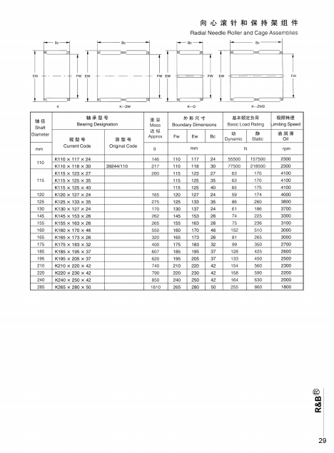 K110 x 117 x24 | K110x118x30 | K115x 123 X 27 | K115X 125 x 35 | K115x125x40 | K120X 127 x 24 | K125x133x35 | K130x127x24 | K145 x 153x 26 | K155x 163x 26 | K160x 170 x 46 | K165x 173 x 26 | K175 x 183x 32 | K185x 195 x 37 | K195 x 205x 37 | K210x 220x 42 | K220x 230x 42 | K240x 250X 42 | K265 x 280x 50
