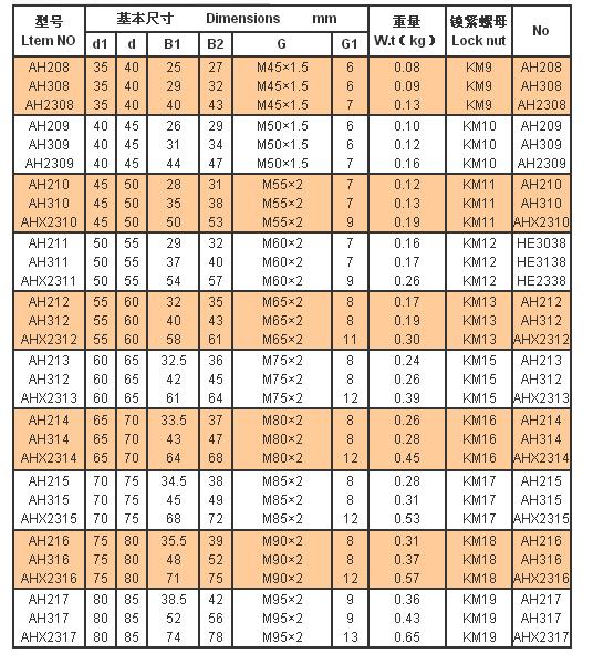 AH208 |  AH308 |  AH2308 |  AH209 |  AH309 |  AH2309 |  AH210 |  AH310 |  2310 |  AH211 |  AH311 AHX2311 |  AH213 |  AH312 |  AHX2313 |  AH214 |  AH314 |  AHX2314 |  AH215 |  AH315 |  AHX2315 |  AH216 |  AH316 |  AHX2316 |  AH217 |  AH317 |  AHX2317