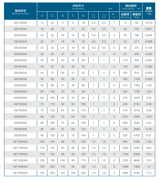 Click Online Browse GE12XS/K | GE15XS/K | GE20XS/K | GE22XS/K | GE25XS/K |
GE30XS/K | GE35XS/K | GE40XS/K | GE45XS/K | GE50XS/K |
GE55XS/K | GE60XS/K | GE65XS/K | GE70XS/K | GE75XS/K |
GE80XS/K | GE85XS/K | GE90XS/K | GE95XS/K | GE100XS/K |
GE110XS/K | GE115XS/K | GE120XS/K | GE130XS/K |
GE150XS/K |