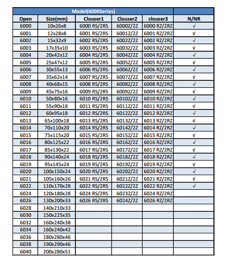 6000 | 6001 | 6002 | 6003 | 6004 | 6005 | 6006 | 6007 | 6008 | 
6009 | 6010 | 6011 | 6012 | 6013 | 6014 | 6015 | 6016 | 6017 | 
6018 | 6019 | 6020 | 6021 | 6022 | 6024 | 6026 | 6028 | 6030 | 
6032 | 6034 | 6036 | 6038 | 6040 | 6000 RS/2RS | 
6001 RS/2RS | 6002 RS/2RS | 6003 RS/2RS | 
6004 RS/2RS | 6005 RS/2RS | 6006 RS/2RS | 
6007 RS/2RS | 6008 RS/2RS | 6009 RS/2RS | 
6010 RS/2RS | 6011 RS/2RS | 6012 RS/2RS | 6013 RS/2RS | 
6014 RS/2RS | 6015 RS/2RS | 6016 RS/2RS | 
6017 RS/2RS | 6018 RS/2RS | 6019 RS/2RS | 6020 RS/2RS | 
6021 RS/2RS | 6022 RS/2RS | 6024 RS/2RS | 6026 RS/2RS | 
6000 Z/2Z | 6001 Z/2Z | 6002 Z/2Z | 6003 Z/2Z | 
6004 Z/2Z | 6005 Z/2Z | 6006 Z/2Z | 6007 Z/2Z | 
6008 Z/2Z | 6009 Z/2Z | 6010 Z/2Z | 6011 Z/2Z | 
6012 Z/2Z | 6013 Z/2Z | 6014 Z/2Z | 6015 Z/2Z | 
6016 Z/2Z | 6017 Z/2Z | 6018 Z/2Z | 6019 Z/2Z | 
6020 Z/2Z | 6021 Z/2Z | 6022 Z/2Z | 6023 Z/2Z | 
6024 Z/2Z | 6000 RZ/2RZ | 6001 RZ/2RZ | 
6002 RZ/2RZ | 6003 RZ/2RZ | 6004 RZ/2RZ | 
6005 RZ/2RZ | 6006 RZ/2RZ | 6007 RZ/2RZ | 
6008 RZ/2RZ | 6009 RZ/2RZ | 6010 RZ/2RZ | 
6011 RZ/2RZ | 6012 RZ/2RZ | 6013 RZ/2RZ | 
6014 RZ/2RZ | 6015 RZ/2RZ | 6016 RZ/2RZ | 
6017 RZ/2RZ | 6018 RZ/2RZ | 6019 RZ/2RZ | 6020 RZ/2RZ | 
6021 RZ/2RZ | 6022 RZ/2RZ | 6024 RZ/2RZ | 6026 RZ/2RZ | 