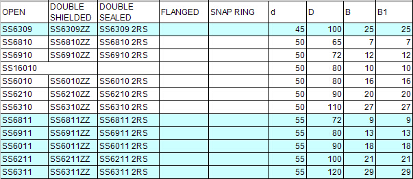 SS6309 | SS6810 | SS6910 | SS16010 | SS6010 | SS6210 | 
SS6310 | SS6811 | SS6911 | SS6011 | SS6211 | SS6311 | 
SS6309ZZ | SS6810ZZ | SS6910ZZ | SS6010ZZ | SS6210ZZ | 
SS6310ZZ | SS6811ZZ | SS6911ZZ | SS6011ZZ | SS6211ZZ | 
SS6311ZZ | SS6309 2RS | SS6810 2RS | SS6910 2RS | 
SS6010 2RS | SS6210 2RS | SS6310 2RS | SS6811 2RS | 
SS6911 2RS | SS6011 2RS | SS6211 2RS | SS6311 2RS | 