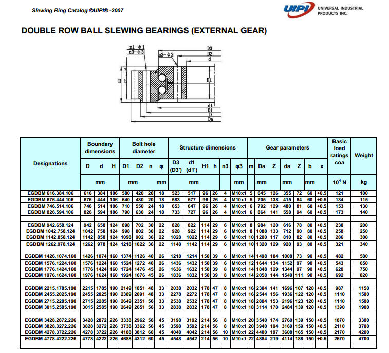 IGDBM 616.384.106  | 
IGDBM 676.444.106  | 
IGDBM 746.514.106  | 
IGDBM 826.594.106  | 
IGDBM 942.658.124  | 
IGDBM 1042.758.124 | 
IGDBM 1142.858.124  | 
IGDBM 1262.978.124  | 
IGDBM 1426.1074.160  | 
IGDBM 1576.1224.160   | 
IGDBM 1776.1424.160  | 
IGDBM 1976.1624.160  | 
IGDBM 2215.1785.190  | 
IGDBM 2455.2025.190  | 
IGDBM 2715.2285.190  | 
IGDBM 3015.2585.190   | 
IGDBM 3428.2872.226   | 
IGDBM 3828.3272.226  | 
IGDBM 4278.3722.226   | 
IGDBM 4778.4222.226  | 