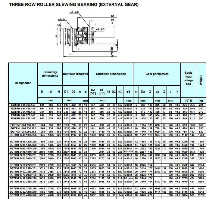 EGTRM 634.366.148  | 
EGTRM 694.426.148  | 
EGTRM 764.496.148  | 
 EGTRM 844.576.148  | 
 EGTRM 964.636.182  | 
 EGTRM 1064.736.182  | 
 EGTRM 1164.836.182  | 
 EGTRM 1284.956.182  | 
 EGTRM 1445.1055.220  | 
 EGTRM 1595.1205.220  | 
 EGTRM 1795.1405.220  | 
 EGTRM 1995.1605.220  | 
EGTRM 2195.1816.150  | 
 EGTRM 2221.1779.231  | 
 EGTRM 2461.2019.231  | 
 EGTRM 2721.2279.231  | 
 EGTRM 3021.2579.231  | 
 EGTRM 3432.2868.270  | 
 EGTRM 3376.2922.182  | 
 EGTRM 3432.2868.270  | 
 EGTRM 3832.3268.270  | 
 EGTRM 4282.3718.270  | 
 EGTRM 4782.4218.270  | 
EGTRM 5320.4670.320 | 