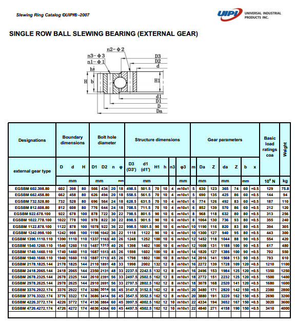 EGSBM 602.398.80  | 
EGSBM 662.458.80  | 
EGSBM 732.528.80  | 
EGSBM 812.608.80   | 
EGSBM 922.678.100  | 
EGSBM 1022.778.100  | 
EGSBM 1122.878.100  | 
EGSBM 1242.998.100  | 
EGSBM 1390.1110.110  | 
EGSBM 1540.1260.110  | 
EGSBM 1740.1460.110  | 
EGSBM 1940.1660.110  | 
EGSBM 2178.1825.144  | 
EGSBM 2418.2065.144  | 
EGSBM 2678.2325.144  | 
EGSBM 2978.2625.144  | 
EGSBM 3376.2922.174  | 
EGSBM 3776.3322.174  | 
EGSBM 4226.3772.174  | 
EGSBM 4726.4272.174  | 