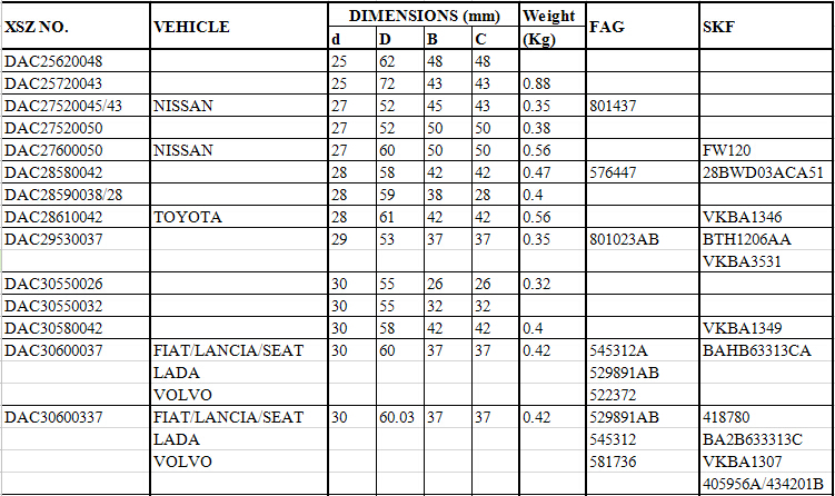 DAC25620028/17	 | 		
DAC25620048	 | 		
DAC25720043	 | 		
DAC27520045/43	 | 	NISSAN	 | 
DAC27520050	 | 		
DAC27600050	 | 	NISSAN	 | 
DAC28580042	 | 		
DAC28590038/28	 | 		
DAC28610042	 | 	TOYOTA	 | 
DAC29530037	 | 		
	 | 		
DAC30550026	 | 		
DAC30550032	 | 		
DAC30580042	 | 		
DAC30600037	 | 	FIAT/LANCIA/SEAT	 | 
	 | 	LADA	 | 
	 | 	VOLVO	 | 
DAC30600337	 | 	FIAT/LANCIA/SEAT	 | 
		LADA	 | 
		VOLVO