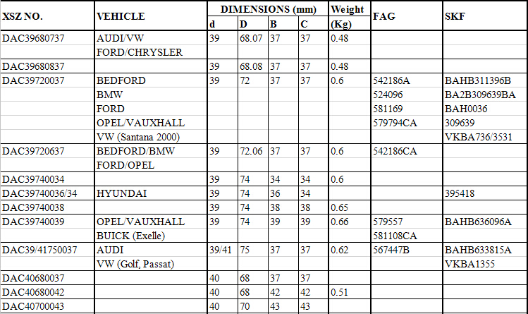 DAC39680737	 | 	AUDI/VW	 | 				
		FORD/CHRYSLER	 | 				
DAC39680837	 | 						
DAC39720037	 | 	BEDFORD	 | 	542186A                	 | 	BAHB311396B	 | 
		BMW	 | 	524096	 | 	BA2B309639BA	 | 
		FORD	 | 	581169	 | 	BAH0036	 | 
		OPEL/VAUXHALL	 | 	579794CA	 | 	309639	 | 
		VW (Santana 2000)	 | 		 | 	VKBA736/3531	 | 
DAC39720637	 | 	BEDFORD/BMW	 | 	542186CA	 | 		
		FORD/OPEL	 | 				
DAC39740034	 | 						
DAC39740036/34	 | 	HYUNDAI	 | 			395418	 | 
DAC39740038	 | 						
DAC39740039	 | 	OPEL/VAUXHALL	 | 	579557	 | 	BAHB636096A	 | 
		BUICK (Exelle)	 | 	581108CA	 | 		
DAC39/41750037	 | 	AUDI		567447B	 | 	BAHB633815A        	 | 
		VW (Golf |  Passat)	 | 			VKBA1355	 | 
DAC40680037	 | 						
DAC40680042	 | 						
DAC40700043	 | 