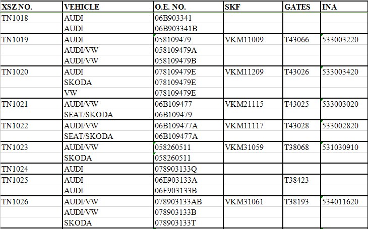 TN1018	 | 	AUDI	 | 	06B903341	 | 						
		AUDI	 | 	06B903341B	 | 						
TN1019	 | 	AUDI	 | 	058109479	 | 	VKM11009	 | 	T43066	 | 	533003220	 | 
		AUDI/VW	 | 	058109479A	 | 						
		AUDI/VW	 | 	058109479B	 | 						
TN1020	 | 	AUDI	 | 	078109479E	 | 	VKM11209	 | 	T43026	 | 	533003420	 | 
		SKODA	 | 	078109479E	 | 						
		VW	 | 	078109479E	 | 						
TN1021	 | 	AUDI/VW	 | 	06B109477	 | 	VKM21115	 | 	T43025	 | 	533003020	
		SEAT/SKODA	 | 	06B109479	 | 						
TN1022	 | 	AUDI/VW	 | 	06B109477A	 | 	VKM11117	 | 	T43028	 | 	533002820	 | 
		SEAT/SKODA	 | 	06B109477A	 | 						
TN1023	 | 	AUDI/VW	 | 	058260511	 | 	VKM31059	 | 	T38068	 | 	531030910	 | 
		SKODA	 | 	058260511	 | 						
TN1024	 | 	AUDI	 | 	078903133Q	 | 						
TN1025	 | 	AUDI	 | 	06E903133A	 | 			T38423	 | 		
		AUDI	 | 	06E903133B	 | 						
TN1026	 | 	AUDI/VW	 | 	078903133AB	 | 	VKM31061	 | 	T38193	 | 	534011620	 | 
		AUDI/VW	 | 	078903133B	 | 						
		SKODA	 | 	078903133T	 | 