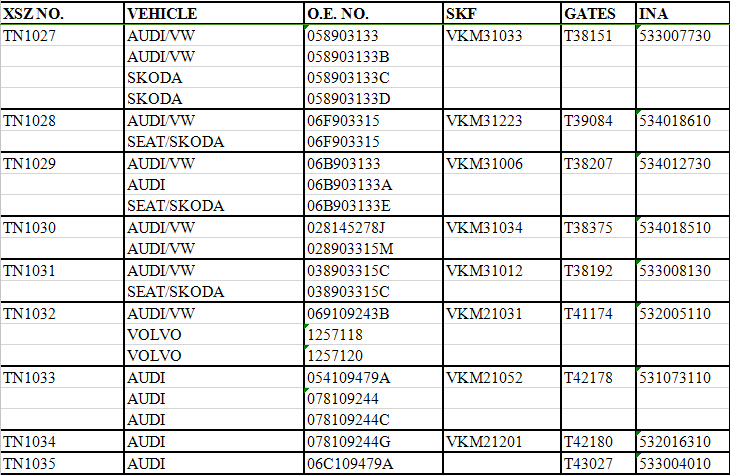 TN1027	 | 	AUDI/VW	 | 	058903133	 | 	VKM31033	 | 	T38151	 | 	533007730	 | 
		AUDI/VW	 | 	058903133B	 | 						
		SKODA	 | 	058903133C	 | 						
		SKODA	 | 	058903133D	 | 						
TN1028	 | 	AUDI/VW	 | 	06F903315	 | 	VKM31223	 | 	T39084	 | 	534018610	 | 
		SEAT/SKODA	 | 	06F903315	 | 						
TN1029	 | 	AUDI/VW	 | 	06B903133	 | 	VKM31006	 | 	T38207	 | 	534012730	 | 
		AUDI	 | 	06B903133A	 | 						
		SEAT/SKODA	 | 	06B903133E	 | 						
TN1030	 | 	AUDI/VW	 | 	028145278J	 | 	VKM31034	 | 	T38375	 | 	534018510	 | 
		AUDI/VW	 | 	028903315M	 | 						
TN1031	 | 	AUDI/VW	 | 	038903315C	 | 	VKM31012	 | 	T38192	 | 	533008130	 | 
		SEAT/SKODA	 | 	038903315C	 | 						
TN1032	 | 	AUDI/VW	 | 	069109243B	 | 	VKM21031	 | 	T41174	 | 	532005110	 | 
		VOLVO	 | 	1257118	 | 						
		VOLVO	 | 	1257120	 | 						
TN1033	 | 	AUDI	 | 	054109479A	 | 	VKM21052	 | 	T42178	 | 	531073110	 | 
		AUDI	 | 	078109244	 | 						
		AUDI	 | 	078109244C	 | 						
TN1034	 | 	AUDI	 | 	078109244G	 | 	VKM21201	 | 	T42180	 | 	532016310	 | 
TN1035	 | 	AUDI	 | 	06C109479A	 | 			T43027	 | 	533004010	 | 
TN1101		BMW		11282245087		VKM38230	 | 	T38070	 | 	531009510	 | 