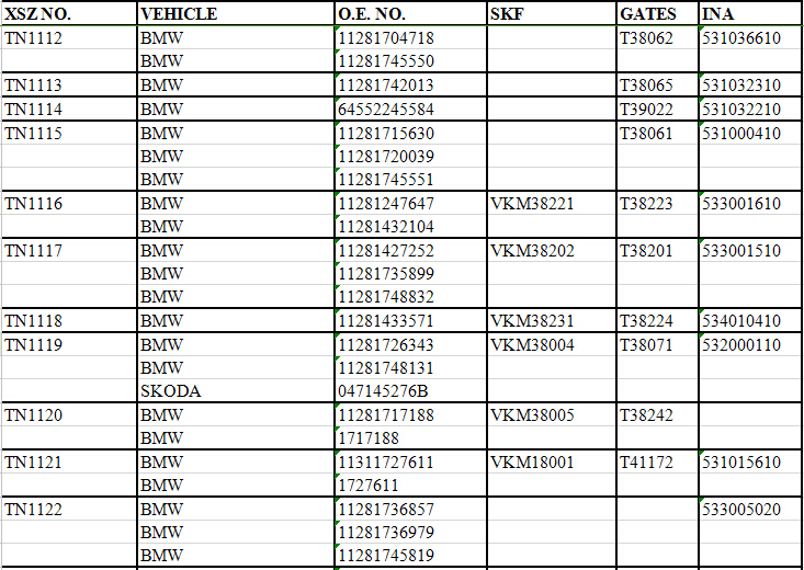 TN1112 | TN1113 | TN1114 | TN1115 | TN1116 | TN1117 | 
TN1118 | TN1119 | TN1120 | TN1121 | TN1122 | 
11281704718 | 11281745550 | 11281742013 | 
64552245584 | 11281715630 | 11281720039 | 
11281745551 | 11281247647 | 11281432104 | 
11281427252 | 11281735899 | 11281748832 | 
11281433571 | 11281726343 | 11281748131 | 
047145276B | 11281717188 | 1717188 | 
11311727611 | 1727611 | 11281736857 | 
11281736979 | 11281745819 | VKM38221 | 
VKM38202 | VKM38231 | VKM38004 | 
VKM38005 | VKM18001 | 531036610 | 
531032310 | 531032210 | 531000410 | 
533001610 | 533001510 | 534010410 | 
532000110 | 531015610 | 533005020 | 