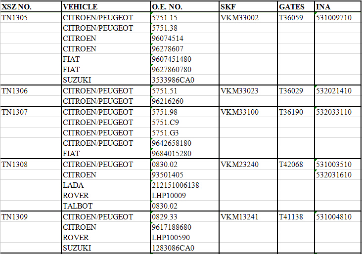 TN1305 | TN1306 | TN1307 | TN1308 | TN1309 | 
5751.15 | 5751.38 | 96074514 | 96278607 | 
9607451480 | 9627860780 | 3533986CA0 | 
5751.51 | 96216260 | 5751.98 | 5751.C9 | 
5751.G3 | 9642658180 | 9684015280 | 
0830.02 | 93501405 | 212151006138 | 
LHP10009 | 0830.02 | 0829.33 | 9617188680 | 
LHP100590 | 1283086CA0 | VKM33002 | 
VKM33023 | VKM33100 | VKM23240 | VKM13241 | 
531009710 | 532021410 | 532033110 | 
531003510 | 532031610 | 531004810 | 