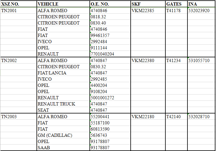 TN2001 | TN2002 | TN2003 | 4740846 | 
0818.32 | 0830.40 | 4740846 | 99461357 | 
2992484 | 9111144 | 7701040204 | 4740847 | 
0830.32 | 4740847 | 2992485 | 4400204 | 
9108204 | 5001001272 | 4740847 | 4740847 | 
55200441 | 55187100 | 60813590 | 5636743 | 
93178807 | 93178807 | VKM22385 | VKM22380 | 
VKM22180 | 532023920 | 531055710 | 
532028710 | 