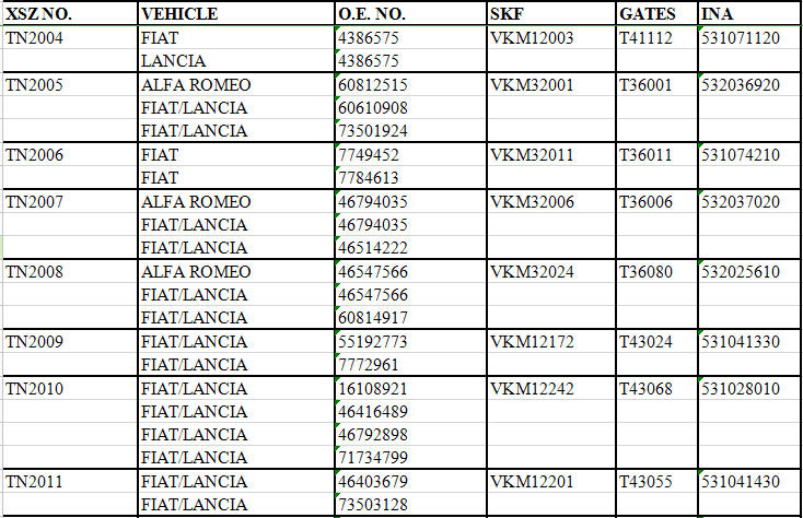 TN2004 | TN2005 | TN2006 | TN2007 | 
TN2008 | TN2009 | TN2010 | TN2011 | 
4386575 | 4386575 | 60812515 | 
60610908 | 73501924 | 7749452 | 
7784613 | 46794035 | 46794035 | 
46514222 | 46547566 | 46547566 | 
60814917 | 55192773 | 7772961 | 
16108921 | 46416489 | 46792898 | 
71734799 | 46403679 | 73503128 | 
VKM12003 | VKM32001 | VKM32011 | 
VKM32006 | VKM32024 | VKM12172 | 
VKM12242 | VKM12201 | 531071120 | 
532036920 | 531074210 | 532037020 | 
532025610 | 531041330 | 531028010 | 
531041430 | 