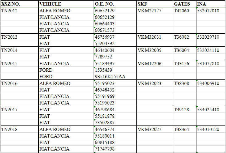 TN2012 | TN2013 | TN2014 | TN2015 | 
TN2016 | TN2017 | TN2018 | 60652129 | 
60652129 | 60664403 | 60671573 | 
46756937 | 55204392 | 46440604 | 
7789752 | 55183497 | 1535439 | 
9S516K255AA | 55195023 | 46548452 | 
55191969 | 55195023 | 46798684 | 
55181878 | 73502887 | 46546374 | 
55180011 | 60815188 | 71747798 | 
VKM22177 | VKM32031 | VKM32005 | 
VKM12206 | VKM32023 | VKM32027 | 
532012010 | 532029710 | 532024110 | 
531077810 | 534006910 | 534025410 | 
534010120 | 