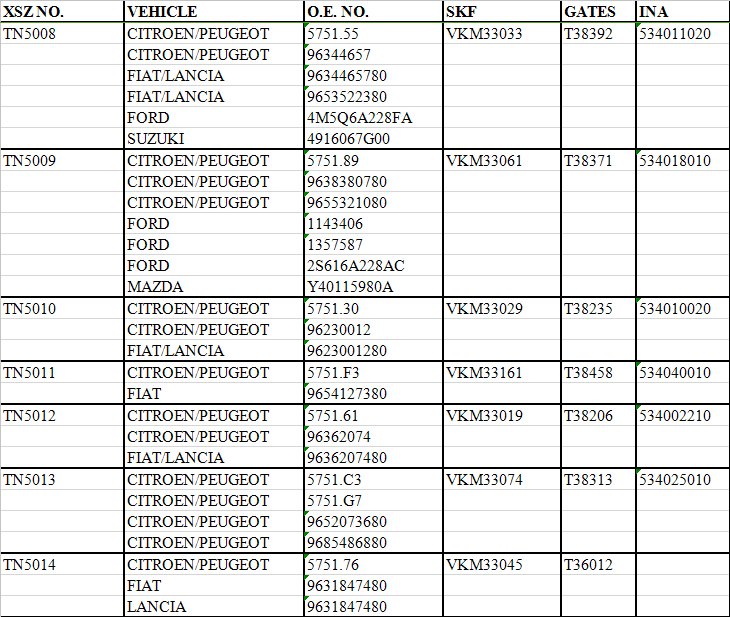TN5008 | TN5009 | TN5010 | TN5011 | TN5012 | 
TN5013 | TN5014 | 5751.55 | 96344657 | 
9634465780 | 9653522380 | 4M5Q6A228FA | 
4916067G00 | 5751.89 | 9638380780 | 
9655321080 | 1143406 | 1357587 | 
2S616A228AC | Y40115980A | 5751.30 | 
96230012 | 9623001280 | 5751.F3 | 
9654127380 | 5751.61 | 96362074 | 
9636207480 | 5751.C3 | 5751.G7 | 
9652073680 | 9685486880 | 5751.76 | 
9631847480 | 9631847480 | VKM33033 | 
VKM33061 | VKM33029 | VKM33161 | 
VKM33019 | VKM33074 | VKM33045 | 
534011020 | 534018010 | 534010020 | 
534040010 | 534002210 | 534025010 | 