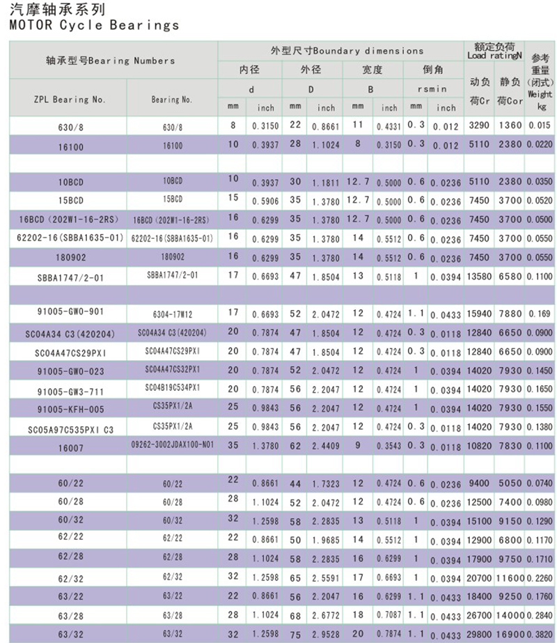 Click Online Browse 630/8 | 16100 | 10BCD | 15BCD | 16BCD(202W1-16-2RS) | 62202-16(SBBA1635-01) | 180902 | SBBA1747/2-01 | 91005-GWO-901 | 6304-17W12 | SC04A34 C3(420204) | SC04A47CS29PX1 | 91005-GWO-023 | SC04A47CS32PX1 | 91005-GW3-711 | SC04B19C534PX1 | 91005-KFH-005 | CS35PX1/2A | SC05A97C535PX1 C3 | 16007 | 09262-3002JDAX100-N01 | 60/22 | 60/28 | 60/32 | 62/22 | 62/28 | 62/32 | 63/22 | 63/28 | 63/32