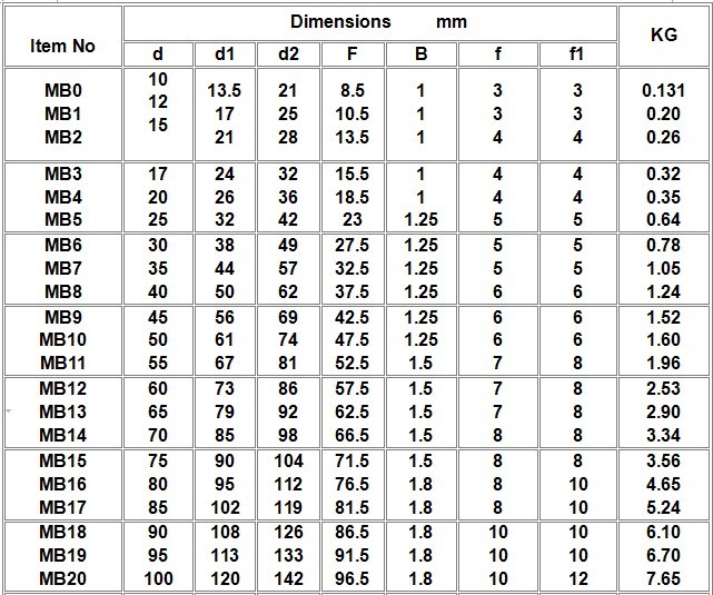 Click Online Browse MB0 | MB1 | MB2 | MB3 | MB4 | MB5 | MB6 | MB7 | MB8 | MB9 | MB10 | MB11 | MB12 | MB13 | MB14 | MB15 | MB16 | MB17 | MB18 | MB19 | MB20