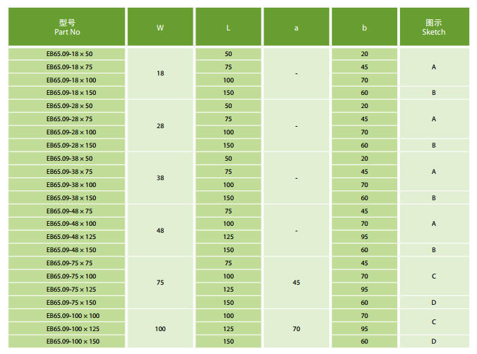 EB65.09-18×50 |  EB65.09-18×75 |  EB65.09-18×100 |  EB65.09-18×150 |  EB65.09-28×50 |  EB65.09-28×75 |  EB65.09-28×100 |  EB65.09-28×150 |  EB65.09-38×50 |  EB65.09-38×75 |  EB65.09-38×100 |  EB65.09-38×150 |  EB65.09-48×75 |  EB65.09-48×100 |  EB65.09-48×125 |  EB65.09-48×150 |  EB65.09-75×75 |  EB65.09-75×100 |   EB65.09-75×125 |  EB65.09-75×150 |  EB65.09-100×100 |  EB65.09-100×125 |  EB65.09-100×150
