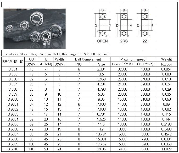 S 634	 | 
S 635	 | 
S 636	 | 
S 637	 | 
S 638	 | 
S 639	 | 
S 6300	 | 
S 6301	 | 
S 6302	 | 
S 6303	 | 
S 6304	 | 
S 6305	 | 
S 6306	 | 
S 6307	 | 
S 6308	 | 
S 6309	 | 
S 6310	 | 