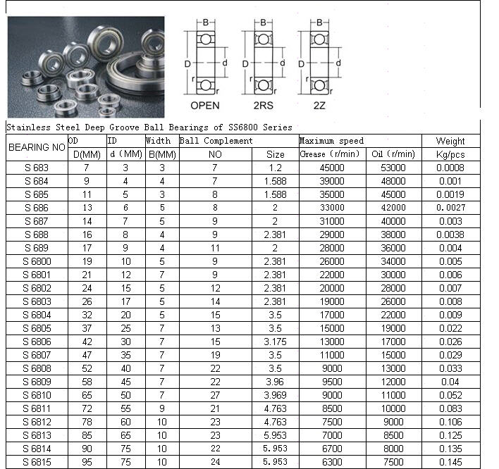 S 683	 | 
S 684	 | 
S 685	 | 
S 686	 | 
S 687	 | 
S 688	 | 
S 689	 | 
S 6800	 | 
S 6801	 | 
S 6802	 | 
S 6803	 | 
S 6804	 | 
S 6805	 | 
S 6806	 | 
S 6807	 | 
S 6808	 | 
S 6809	 | 
S 6810	 | 
S 6811	 | 
S 6812	 | 
S 6813	 | 
S 6814	 | 
S 6815	 | 