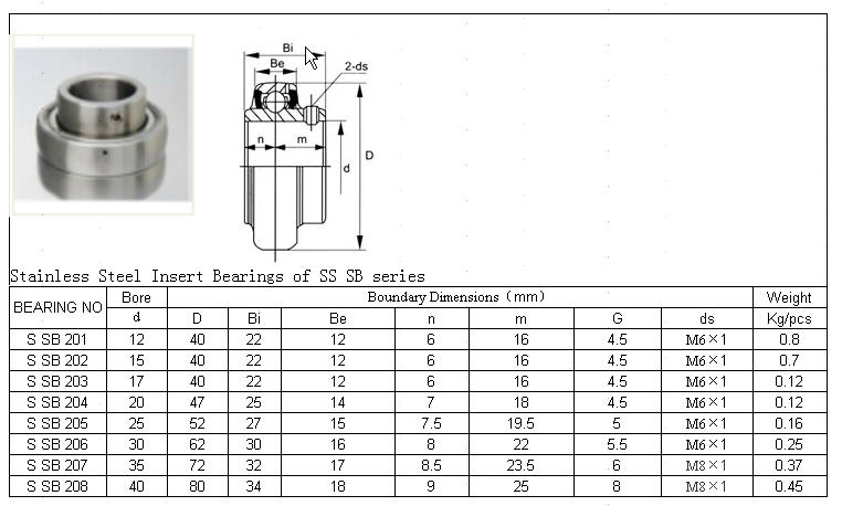 S SB 201	 | 
S SB 202	 | 
S SB 203	 | 
S SB 204	 | 
S SB 205	 | 
S SB 206	 | 
S SB 207	 | 
S SB 208	 | 