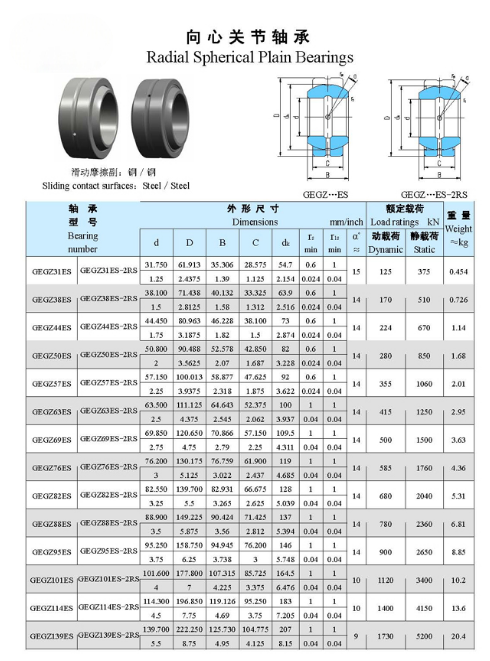 GEGZ31ES | GEGZ38ES | GEGZ44ES | GEGZ50ES | GEGZ57ES | GEGZ63ES | GEGZ69ES | GEGZ76ES | GEGZ82ES | GEGZ88ES | GEGZ95ES | GEGZ101ES | GEGZ114ES | GEGZ139ES | GEGZ31ES-2RS | GEGZ38ES-2RS | GEGZ44ES-2RS | GEGZ50ES-2RS | GEGZ57ES-2RS | GEGZ63ES-2RS | GEGZ69ES-2RS | GEGZ76ES-2RS | GEGZ82ES-2RS | GEGZ88ES-2RS | GEGZ95ES-2RS | GEGZ101ES-2RS | GEGZ114ES-2RS | GEGZ139ES-2RS | 