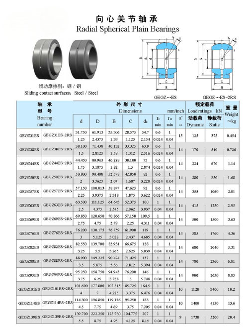 GEGZ31ES | GEGZ38ES | GEGZ44ES | GEGZ50ES | GEGZ57ES | GEGZ63ES | GEGZ69ES | GEGZ76ES | GEGZ82ES | GEGZ88ES | GEGZ95ES | GEGZ101ES | GEGZ114ES | GEGZ139ES | GEGZ31ES-2RS | GEGZ38ES-2RS | GEGZ44ES-2RS | GEGZ50ES-2RS | GEGZ57ES-2RS | GEGZ63ES-2RS | GEGZ69ES-2RS | GEGZ76ES-2RS | GEGZ82ES-2RS | GEGZ88ES-2RS | GEGZ95ES-2RS | GEGZ101ES-2RS | GEGZ114ES-2RS | GEGZ139ES-2RS | 