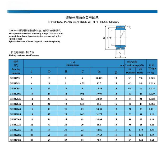 GEBK5S |  GEBK6S |  GEBK8S |  GEBK10S |  GEBK12S |  GEBK14S |  GEBK16S |  GEBK18S |  GEBK20S |  GEBK22S |  GEBK25S |  GEBK28S |  GEBK30S