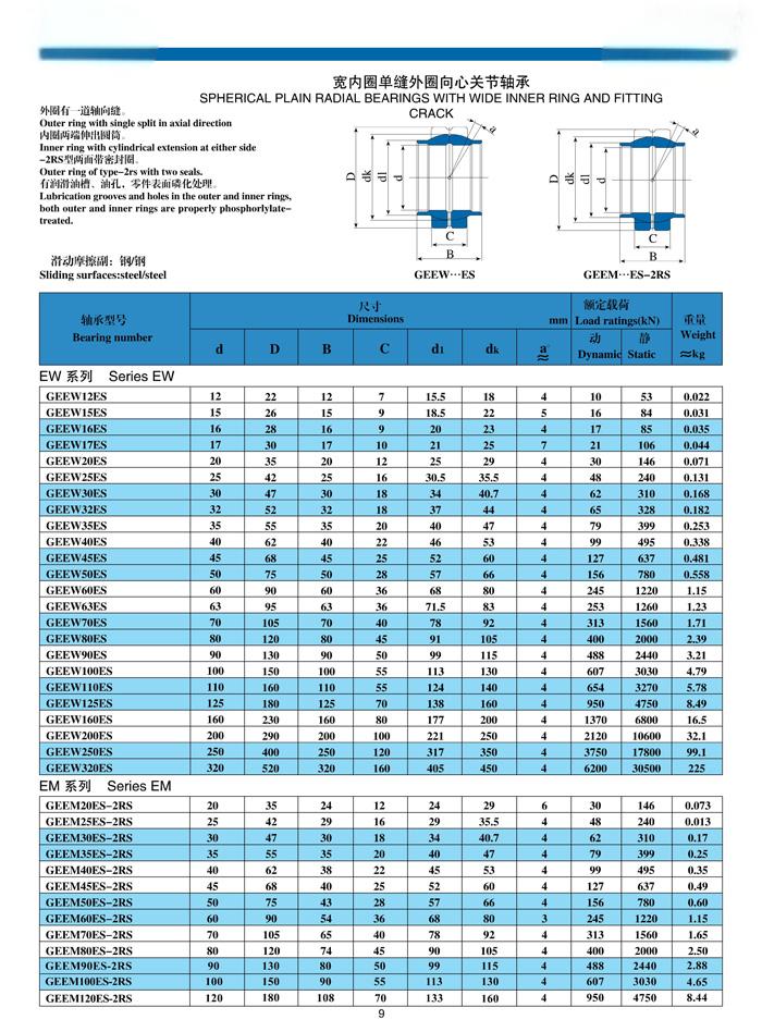 GEEW12ES |  GEEW15ES |  GEEW16ES |  GEEW17ES |  GEEW20ES |  GEEW25ES |  GEEW30ES |  GEEW32ES |  GEEW35ES |   GEEW40ES |  GEEW45ES |  GEEW50ES |  GEEW60ES |  GEEW63ES |  GEEW70ES |  GEEW80ES |  GEEW90ES |  GEEW100ES |  GEEW110ES |  GEEW125ES |  GEEW160ES |  GEEW200ES |  GEEW250ES |  GEEW320ES |  GEEM20ES-2RS |  GEEM25ES-2RS |  GEEM30ES-2RS |  GEEM35ES-2RS |  GEEM40ES-2RS |  GEEM45ES-2RS |  GEEM50ES-2RS |  GEEM60ES-2RS |  GEEM70ES-2RS |  GEEM80ES-2RS |  GEEM90ES-2RS |  GEEM100ES-2RS |  GEEM120ES-2RS