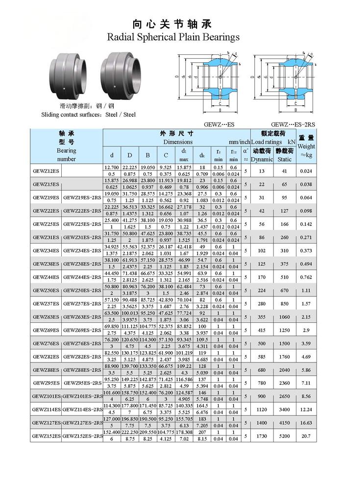 GEWZ12ES |  GEWZ15ES |  GEWZ19ES |  GEWZ19ES-2RS |  GEWZ22ES |  GEWZ22ES-2RS |  GEWZ25ES |  GEWZ25ES-2RS |  GEWZ31ES |  GEWZ31ES-2RS |  GEWZ34ES |  GEWZ34ES-2RS |  GEWZ38ES |  GEWZ38ES-2RS |  GEWZ44ES |  GEWZ44ES-2RS |  GEWZ50ES |  GEWZ50ES-2RS |  GEWZZ57ES |  GEWZ57ES-2RS |  GEWZ63ES |  GEWZ63ES-2RS |  GEWZ69ES |  GEWZ69ES-2RS |  GEWZ76ES |  GEWZ76ES-2RS |  GEWZ82ES |  GEWZ82ES-2RS |  GEWZ88ES |  GEWZ88ES-2RS |  GEWZ95ES |  GEWZ95ES-2RS |  GEWZ101ES |  GEWZ101ES-2RS |  GEWZ114ES |  GEWZ114ES-2RS |  GEWZ127ES |  GEWZ127ES-2RS |  GEWZ152ES |  GEWZ152ES-2RS
