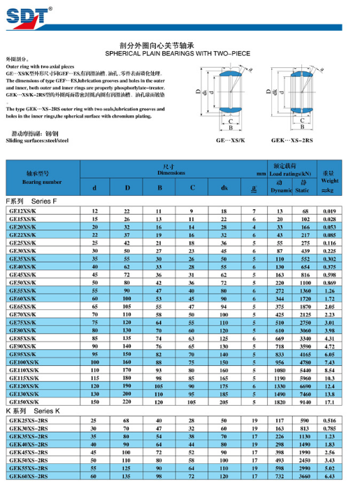 GE12XS/K | GE15XS/K | GE20XS/K | GE22XS/K | GE25XS/K | GE30XS/K | GE35XS/K | GE40XS/K | GE45XS/K | GE50XS/K | GE55XS/K | GE60XS/K | GE65XS/K | GE70XS/K | GE75XS/K | GE80XS/K | GE85XS/K | GE90XS/K | GE95XS/K | GE100XS/K | GE110XS/K | GE115XS/K | GE120XS/K | GE130XS/K | GE150XS/K | GEK25XS-2RS | GE30XS/K | GE35XS/K | GE40XS/K | GE45XS/K | GE50XS/K | GE55XS/K | GE60XS/K