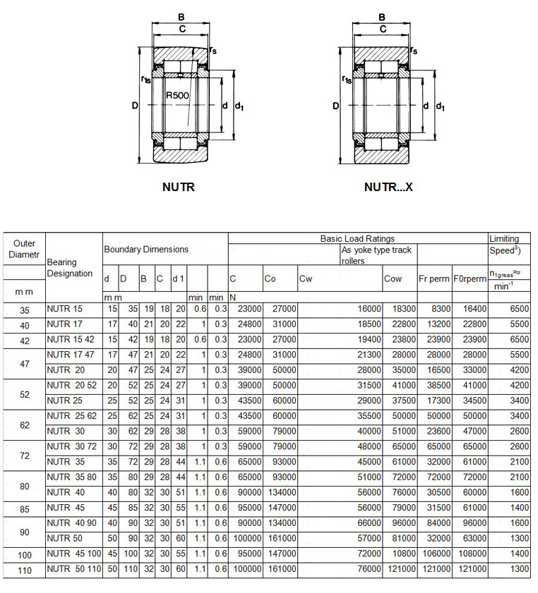 NUTR 15	 | 
NUTR 17	 | 
NUTR 15 42	 | 
NUTR 17 47	 | 
NUTR  20	 | 
NUTR  20 52	 | 
NUTR 25	 | 
NUTR  25 62	 | 
NUTR  30	 | 
NUTR  30 72	 | 
NUTR  35	 | 
NUTR  35 80	 | 
NUTR  40	 | 
NUTR  45	 | 
NUTR  40 90	 | 
NUTR 50	 | 
NUTR  45 100	 | 
NUTR  50 110	 | 