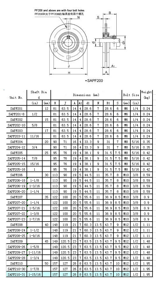 SAPF201 | 
SAPF201-8 | 
SAPF202 | 
SAPF202-10 | 
SAPF203 | 
SAPF203-11 | 
SAPF204 | 
SAPF204-12 | 
SAPF205 | 
SAPF205-14 | 
SAPF205-15 | 
SAPF205-16 | 
SAPF206 | 
SAPF206-18 | 
SAPF206-19 | 
SAPF206-20 | 
SAPF207 | 
SAPF207-20 | 
SAPF207-21 | 
SAPF207-22 | 
SAPF207-23 | 
SAPF208 | 
SAPF208-24 | 
SAPF208-25 | 
SAPF209 | 
SAPF209-26 | 
SAPF209-27 | 
SAPF209-28 | 
SAPF210 | 
SAPF210-30 | 
SAPF210-31 | 