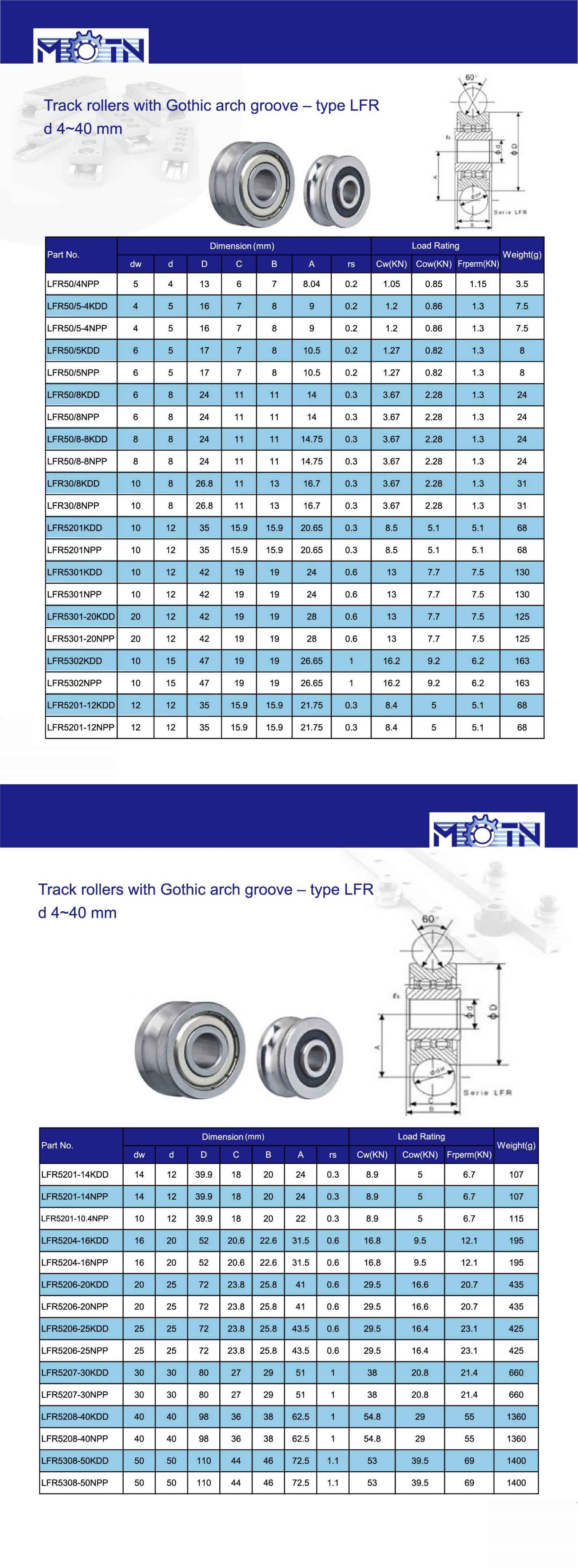 LFR50/4NPP | 
LFR50/5-4KDD | 
LFR50/5-4NPP | 
LFR50/5KDD | 
LFR50/5NPP | 
LFR50/8KDD | 
LFR50/8NPP | 
LFR50/8-8KDD | 
LFR50/8-8NPP | 
LFR30/8KDD | 
LFR30/8NPP | 
LFR5201KDD | 
LFR5201NPP | 
LFR5301KDD | 
LFR5301NPP | 
LFR5301-20KDD | 
LFR5301-20NPP | 
LFR5302KDD | 
LFR5302NPP | 
LFR5201-12KDD | 
LFR5201-12NPP | 
LFR5201-14KDD | 
LFR5201-14NPP | 
LFR5201-10.4NPP | 
LFR5204-16KDD | 
LFR5204-16NPP | 
LFR5206-20KDD | 
LFR5206-20NPP | 
LFR5206-25KDD | 
LFR5206-25NPP | 
LFR5207-30KDD | 
LFR5207-30NPP | 
LFR5208-40KDD | 
LFR5208-40NPP | 
LFR5308-50KDD | 
LFR5308-50NPP | 