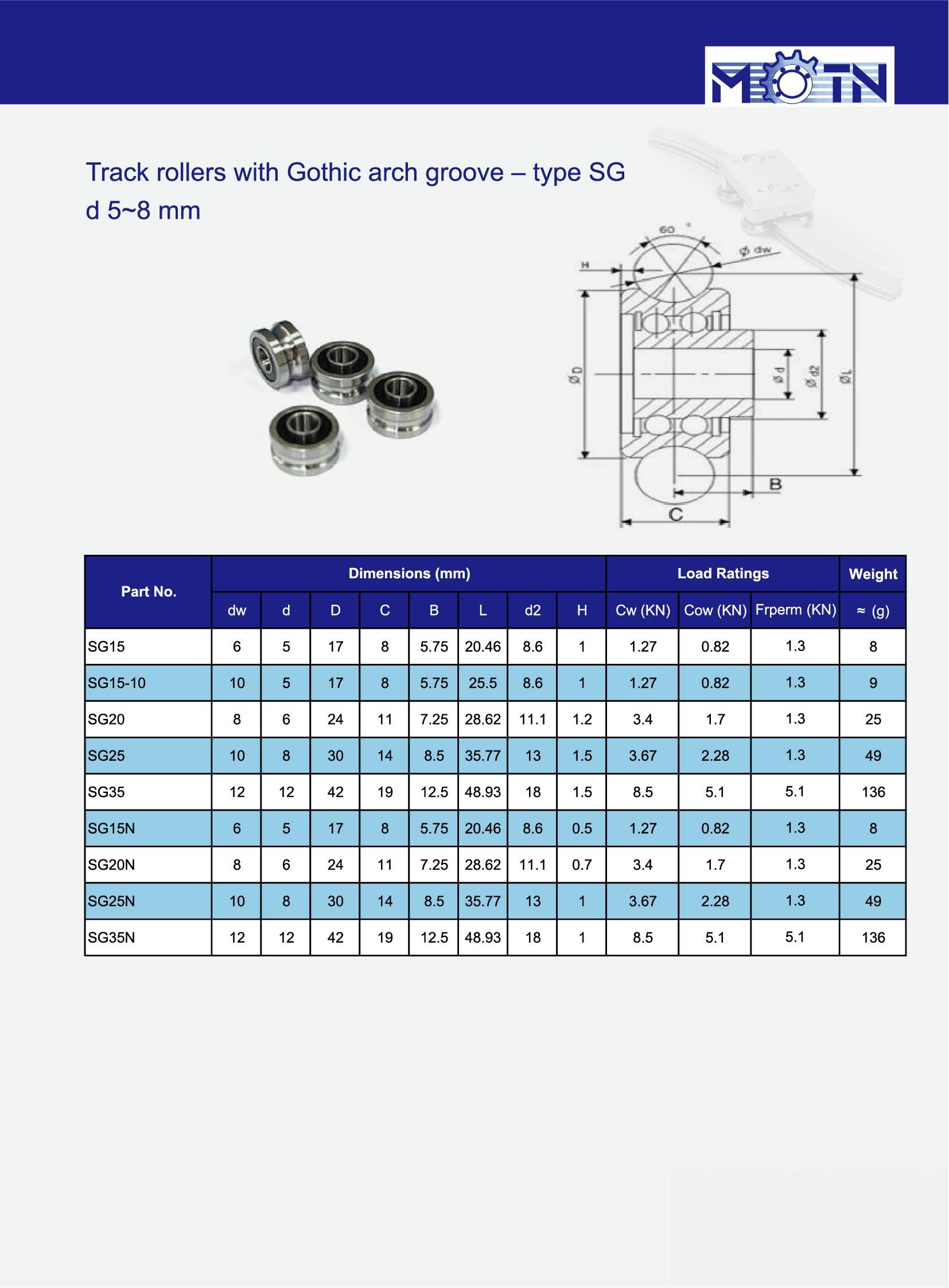 SG15 | 
SG15-10 | 
SG20 | 
SG25 | 
SG35 | 
SG15N | 
SG20N | 
SG25N | 
SG35N | 