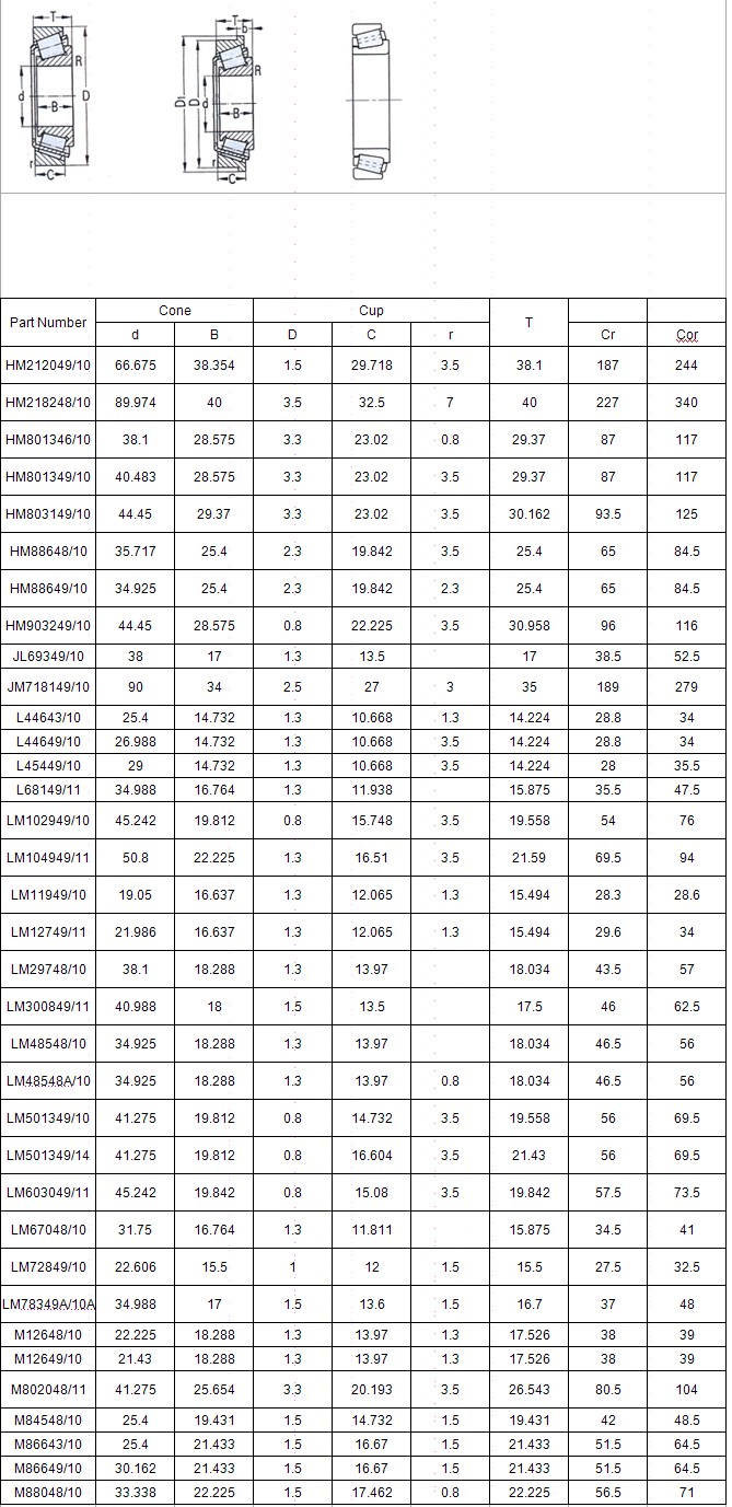 HM212049/10	 | 
HM218248/10	 | 
HM801346/10	 | 
HM801349/10	 | 
HM803149/10	 | 
HM88648/10	 | 
HM88649/10	 | 
HM903249/10	 | 
JL69349/10	 | 
JM718149/10	 | 
L44643/10	 | 
L44649/10	 | 
L45449/10	 | 
L68149/11	 | 
LM102949/10	 | 
LM104949/11	 | 
LM11949/10	 | 
LM12749/11	 | 
LM29748/10	 | 
LM300849/11	 | 
LM48548/10	 | 
LM48548A/10	 | 
LM501349/10	 | 
LM501349/14	 | 
LM603049/11	 | 
LM67048/10	 | 
LM72849/10	 | 
LM78349A/10A	 | 
M12648/10	 | 
M12649/10	 | 
M802048/11	 | 
M84548/10	 | 
M86643/10	 | 
M86649/10	 | 
M88048/10	 | 