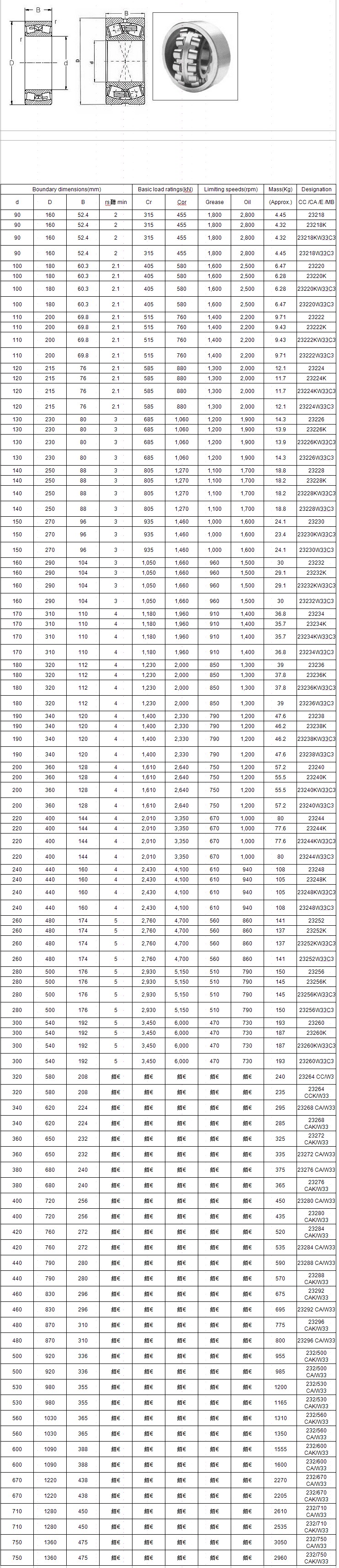 23218	 | 
23218K	 | 
23218KW33C3	 | 
23218W33C3	 | 
23220	 | 
23220K	 | 
23220KW33C3	 | 
23220W33C3	 | 
23222	 | 
23222K	 | 
23222KW33C3	 | 
23222W33C3	 | 
23224	 | 
23224K	 | 
23224KW33C3	 | 
23224W33C3	 | 
23226	 | 
23226K	 | 
23226KW33C3	 | 
23226W33C3	 | 
23228	 | 
23228K	 | 
23228KW33C3	 | 
23228W33C3	 | 
23230	 | 
23230KW33C3	 | 
23230W33C3	 | 
23232	 | 
23232K	 | 
23232KW33C3	 | 
23232W33C3	 | 
23234	 | 
23234K	 | 
23234KW33C3	 | 
23234W33C3	 | 
23236	 | 
23236K	 | 
23236KW33C3	 | 
23236W33C3	 | 
23238	 | 
23238K	 | 
23238KW33C3	 | 
23238W33C3	 | 
23240	 | 
23240K	 | 
23240KW33C3	 | 
23240W33C3	 | 
23244	 | 
23244K	 | 
23244KW33C3	 | 
23244W33C3	 | 
23248	 | 
23248K	 | 
23248KW33C3	 | 
23248W33C3	 | 
23252	 | 
23252K	 | 
23252KW33C3	 | 
23252W33C3	 | 
23256	 | 
23256K	 | 
23256KW33C3	 | 
23256W33C3	 | 
23260	 | 
23260K	 | 
23260KW33C3	 | 
23260W33C3	 | 
23264 CC/W3	 | 
23264 CCK/W33	 | 
23268 CA/W33	 | 
23268 CAK/W33	 | 
23272 CAK/W33	 | 
23272 CA/W33	 | 
23276 CA/W33	 | 
23276 CAK/W33	 | 
23280 CA/W33	 | 
23280 CAK/W33	 | 
23284 CAK/W33	 | 
23284 CA/W33	 | 
23288 CA/W33	 | 
23288 CAK/W33	 | 
23292 CAK/W33	 | 
23292 CA/W33	 | 
23296 CAK/W33	 | 
23296 CA/W33	 | 
232/500 CAK/W33	 | 
232/500 CA/W33	 | 
232/530 CA/W33	 | 
232/530 CAK/W33	 | 
232/560 CAK/W33	 | 
232/560 CA/W33	 | 
232/600 CAK/W33	 | 
232/600 CA/W33	 | 
232/670 CA/W33	 | 
232/670 CAK/W33	 | 
232/710 CA/W33	 | 
232/710 CAK/W33	 | 
232/750 CA/W33	 | 
232/750 CAK/W33	 | 