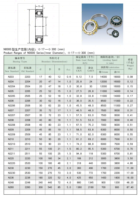 N2204 | 
N205 | 
N2205 | 
N206 | 
N2206 | 
N207 | 
N2207 | 
N208 | 
N2208 | 
N209 | 
N2209 | 
N205 | 
N210 | 
N2210 | 
N211 | 
N2211 | 
N220 | 
N2220 | 
N230 | 
N2230 | 
N236 | 
N248 | 
N260 | 
2203 | 
2204 | 
2504 | 
2205 | 
2505 | 
2206 | 
2506 | 
2207 | 
2507 | 
2208 | 
2508 | 
2209 | 
2509 | 
2210 | 
2510 | 
2211 | 
2511 | 
2220 | 
2520 | 
2230 | 
2530 | 
2236 | 
2548 | 
2260 | 