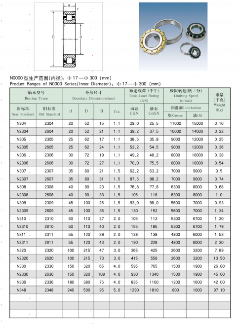 N304 | 
N2304 | 
N305 | 
N2305 | 
N306 | 
N2306 | 
N307 | 
N2307 | 
N308 | 
N2308 | 
N309 | 
N2309 | 
N310 | 
N2310 | 
N311 | 
N2311 | 
N320 | 
N2320 | 
N330 | 
N2330 | 
N336 | 
N348 | 
2304 | 
2604 | 
2305 | 
2605 | 
2306 | 
2606 | 
2307 | 
2607 | 
2308 | 
2608 | 
2309 | 
2609 | 
2310 | 
2610 | 
2311 | 
2611 | 
2320 | 
2620 | 
2330 | 
2630 | 
2336 | 
2348 | 