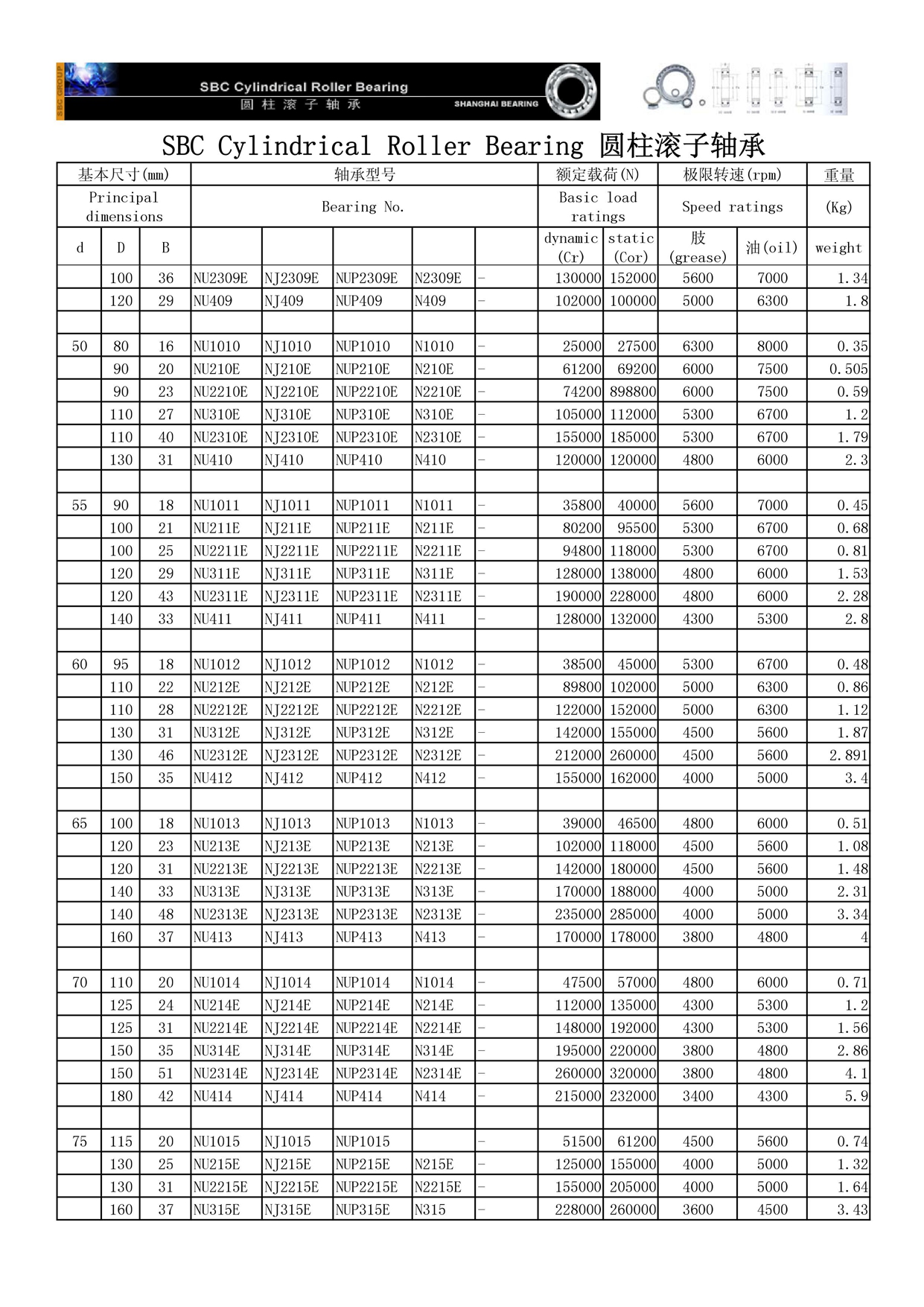 NU2309E 	 | 
NU409 	 | 
NU1010 	 | 
NU210E 	 | 
NU2210E 	 | 
NU310E 	 | 
NU2310E 	 | 
NU410 	 | 
NU1011 	 | 
NU211E 	 | 
NU2211E 	 | 
NU311E 	 | 
NU2311E 	 | 
NU411 	 | 
NU1012 	 | 
NU212E 	 | 
NU2212E 	 | 
NU312E 	 | 
NU2312E 	 | 
NU412 	 | 
NU1013 	 | 
NU213E 	 | 
NU2213E 	 | 
NU313E 	 | 
NU2313E 	 | 
NU413 	 | 
NU1014 	 | 
NU214E 	 | 
NU2214E 	 | 
NU314E 	 | 
NU2314E 	 | 
NU414 	 | 
NU1015 	 | 
NU215E 	 | 
NU2215E 	 | 
NU315E 	 | 
NJ2309E 	 | 
NJ409 	 | 
NJ1010 	 | 
NJ210E 	 | 
NJ2210E 	 | 
NJ310E 	 | 
NJ2310E 	 | 
NJ410 	 | 
NJ1011 	 | 
NJ211E 	 | 
NJ2211E 	 | 
NJ311E 	 | 
NJ2311E 	 | 
NJ411 	 | 
NJ1012 	 | 
NJ212E 	 | 
NJ2212E 	 | 
NJ312E 	 | 
NJ2312E 	 | 
NJ412 	 | 
NJ1013 	 | 
NJ213E 	 | 
NJ2213E 	 | 
NJ313E 	 | 
NJ2313E 	 | 
NJ413 	 | 
NJ1014 	 | 
NJ214E 	 | 
NJ2214E 	 | 
NJ314E 	 | 
NJ2314E 	 | 
NJ414 	 | 
NJ1015 	 | 
NJ215E 	 | 
NJ2215E 	 | 
NJ315E 	 | 
NUP2309E 	 | 
NUP409 	 | 
NUP1010 	 | 
NUP210E 	 | 
NUP2210E 	 | 
NUP310E 	 | 
NUP2310E 	 | 
NUP410 	 | 
NUP1011 	 | 
NUP211E 	 | 
NUP2211E 	 | 
NUP311E 	 | 
NUP2311E 	 | 
NUP411 	 | 
NUP1012 	 | 
NUP212E 	 | 
NUP2212E 	 | 
NUP312E 	 | 
NUP2312E 	 | 
NUP412 	 | 
NUP1013 	 | 
NUP213E 	 | 
NUP2213E 	 | 
NUP313E 	 | 
NUP2313E 	 | 
NUP413 	 | 
NUP1014 	 | 
NUP214E 	 | 
NUP2214E 	 | 
NUP314E 	 | 
NUP2314E 	 | 
NUP414 	 | 
NUP1015 	 | 
NUP215E 	 | 
NUP2215E 	 | 
NUP315E 	 | 
N2309E 	 | 
N409 	 | 
N1010 	 | 
N210E 	 | 
N2210E 	 | 
N310E 	 | 
N2310E 	 | 
N410 	 | 
N1011 	 | 
N211E 	 | 
N2211E 	 | 
N311E 	 | 
N2311E 	 | 
N411 	 | 
N1012 	 | 
N212E 	 | 
N2212E 	 | 
N312E 	 | 
N2312E 	 | 
N412 	 | 
N1013 	 | 
N213E 	 | 
N2213E 	 | 
N313E 	 | 
N2313E 	 | 
N413 	 | 
N1014 	 | 
N214E 	 | 
N2214E 	 | 
N314E 	 | 
N2314E 	 | 
N414 	 | 
N215E 	 | 
N2215E 	 | 
N315 	 | 