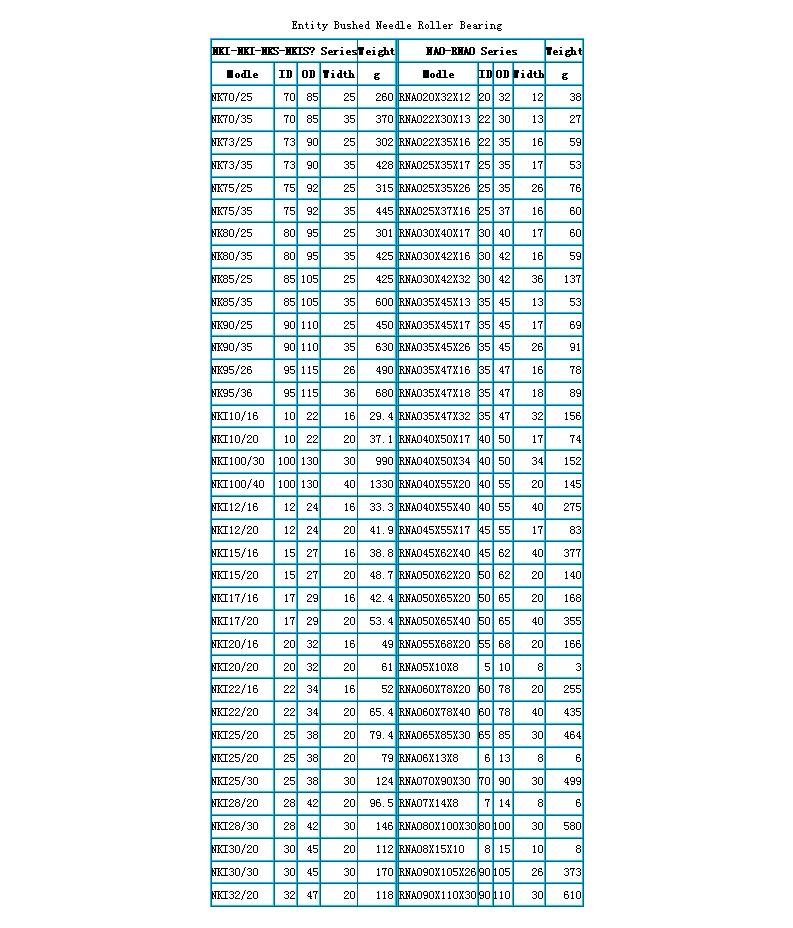 Click Online Browse NK70/25 |
NK70/35 |
NK73/25 |
NK73/35 |
NK75/25 |
NK75/35 |
NK80/25 |
NK80/35 |
NK85/25 |
NK85/35 |
NK90/25 |
NK90/35 |
NK95/26 |
NK95/36 |
NKI10/16 |
NKI10/20 |
NKI100/30 |
NKI100/40 |
NKI12/16 |
NKI12/20 |
NKI15/16 |
NKI15/20 |
NKI17/16 |
NKI17/20 |
NKI20/16 |
NKI20/20 |
NKI22/16 |
NKI22/20 |
NKI25/20 |
NKI25/20 |
NKI25/30 |
NKI28/20 |
NKI28/30 |
NKI30/20 |
NKI30/30 |
NKI32/20 |
RNAO20X32X12 |
RNAO22X30X13 |
RNAO22X35X16 |
RNAO25X35X17 |
RNAO25X35X26 |
RNAO25X37X16 |
RNAO30X40X17 |
RNAO30X42X16 |
RNAO30X42X32 |
RNAO35X45X13 |
RNAO35X45X17 |
RNAO35X45X26 |
RNAO35X47X16 |
RNAO35X47X18 |
RNAO35X47X32 |
RNAO40X50X17 |
RNAO40X50X34 |
RNAO40X55X20 |
RNAO40X55X40 |
RNAO45X55X17 |
RNAO45X62X40 |
RNAO50X62X20 |
RNAO50X65X20 |
RNAO50X65X40 |
RNAO55X68X20 |
RNAO5X10X8 |
RNAO60X78X20 |
RNAO60X78X40 |
RNAO65X85X30 |
RNAO6X13X8 |
RNAO70X90X30 |
RNAO7X14X8 |
RNAO80X100X30 |
RNAO8X15X10 |
RNAO90X105X26 |
RNAO90X110X30 |
