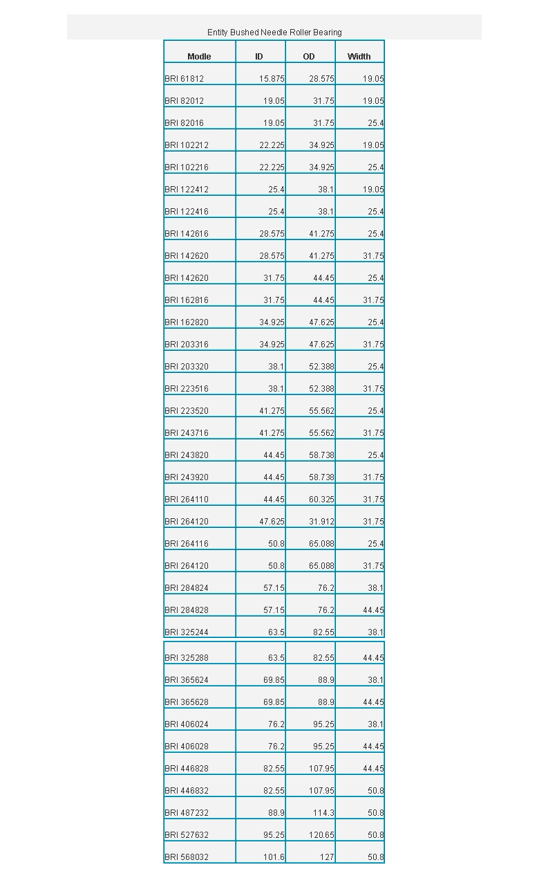 Click Online Browse BRI 61812 |
BRI 82012 |
BRI 82016 |
BRI 102212 |
BRI 102216 |
BRI 122412 |
BRI 122416 |
BRI 142616 |
BRI 142620 |
BRI 142620 |
BRI 162816 |
BRI 162820 |
BRI 203316 |
BRI 203320 |
BRI 223516 |
BRI 223520 |
BRI 243716 |
BRI 243820 |
BRI 243920 |
BRI 264110 |
BRI 264120 |
BRI 264116 |
BRI 264120 |
BRI 284824 |
BRI 284828 |
BRI 325244 |
BRI 325288 |
BRI 365624 |
BRI 365628 |
BRI 406024 |
BRI 406028 |
BRI 446828 |
BRI 446832 |
BRI 487232 |
BRI 527632 |
BRI 568032 |