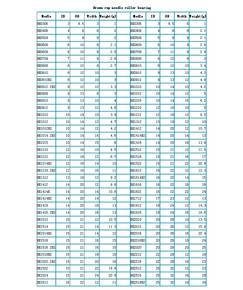 Click Online Browse HK0306 |
HK0408 |
HK0509 |
HK0608 |
HK0609 |
HK0709 |
HK0808 |
HK0810 |
HK0810RS |
HK0812.2RS |
HK0908 |
HK0910 |
HK0912 |
HK1010 |
HK1012 |
HK1012RS |
HK1014.2RS |
HK1015 |
HK1210 |
HK1212 |
HK1214RS |
HK1216.2RS |
HK1312 |
HK1412 |
HK1414E |
HK1414RS |
HK1416 |
HK1416.2RS |
HK1512 |
HK1514 |
HK1514RS |
HK1516 |
HK1516.2RS |
HK1518RS |
HK1520.2RS |
HK1522 |
HK1524 |
HK1612 |
BK0306 |
BK0408 |
BK0509 |
BK0609 |
BK0709 |
BK0808 |
BK0810 |
BK0910 |
BK0912 |
BK1010 |
BK1012 |
BK1015 |
BK1210 |
BK1212 |
BK1312 |
BK1412 |
BK1414RS |
BK1416 |
BK1512 |
BK1516 |
BK1522 |
BK1612 |
BK1614RS |
BK1616 |
BK1622 |
BK1712 |
BK1812 |
BK1816 |
BK2010 |
BK2012 |
BK2016 |
BK2018RS |
BK2020 |
BK2212 |
BK2216 |
BK2512 |
BK2516 |
BK2518RS |