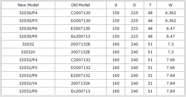 32030/P4	 | 
32030/P5	 | 
32030/P6	 | 
32030/P6	 | 
32032	 | 
32032X	 | 
32032/P4	 | 
32032/P5	 | 
32032/P6	 | 
32032/YA	 | 
32032/P6	 | 
C2007130	 | 
D2007130	 | 
E2007130	 | 
Ex200713	 | 
20O7132E	 | 
2007132E	 | 
C2007132	 | 
D2007132	 | 
E2007132	 | 
2007132K	 | 
Ex200713	 | 