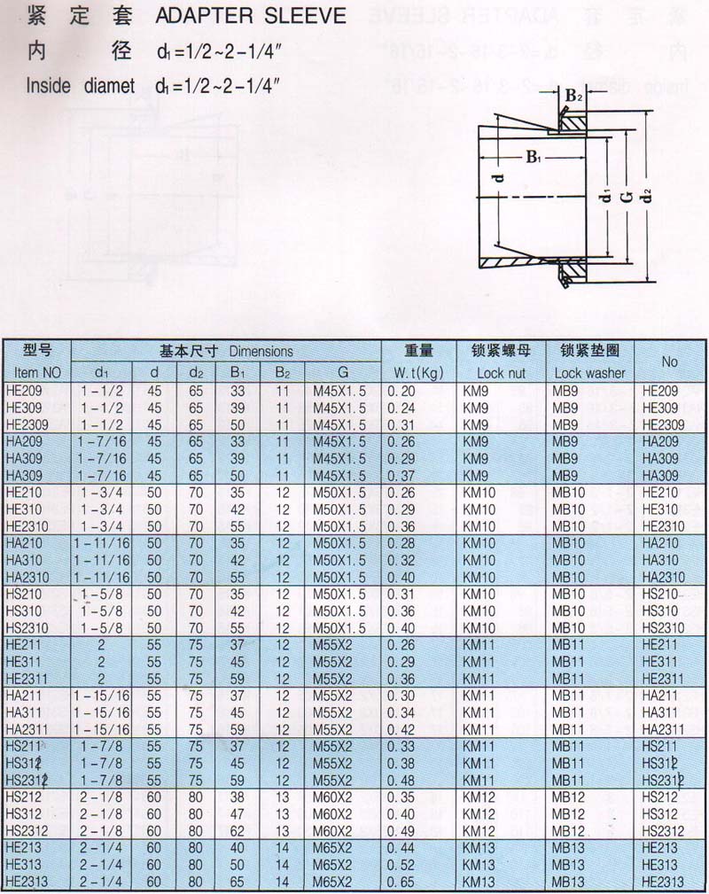 HE209 | HE309 | HE2309 | HA209 | HA309 | HA2309 | HE210 | HE310 | HE2310 | HA210 | HA310 | HA2310 | HS210 | HS310 | HS2310 | HE211 | HE311 | HE2311 | HA211 | HA311 | HA2311 | HS211 | HS311 | HS2311 | HS212 | HS312 | HS2312 | HE213 | HE313 | HE2313 | 