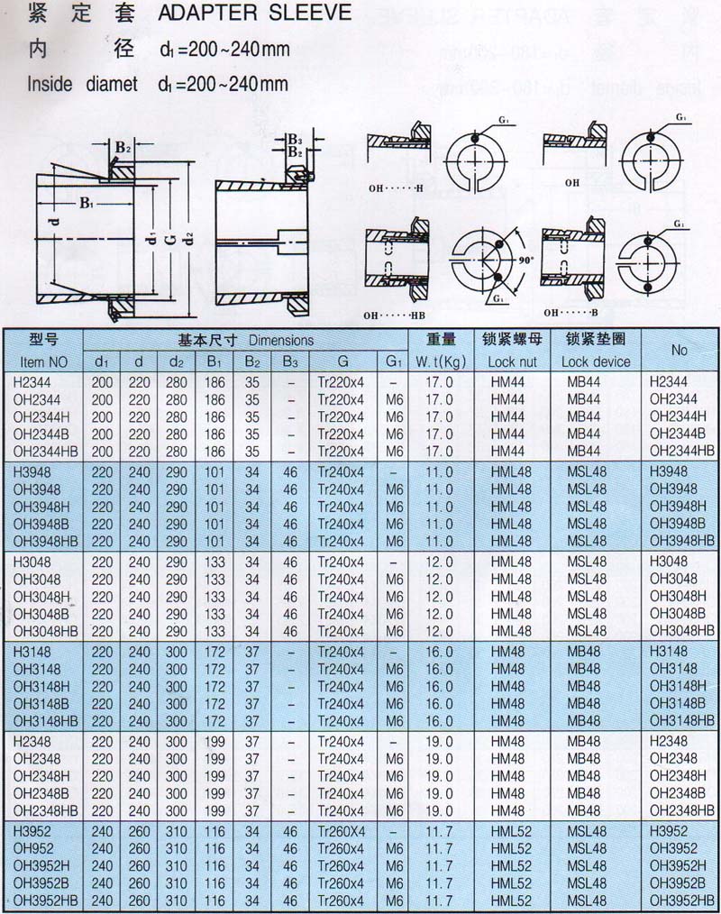 H2344 | OH2344 | OH2344H | OH2344B | OH2344HB | H3948 | OH3948 | OH3948H | OH3948B | OH3948HB | H3048 | OH3048 | OH3048H | OH3048B | OH3048HB | H3148 | OH3148 | OH3148H | OH3148B | OH3148HB | H2348 | OH2348 | OH2348H | OH2348B | OH2348HB | H3952 | OH3952 | OH3952H | OH3952B | OH3952HB | 