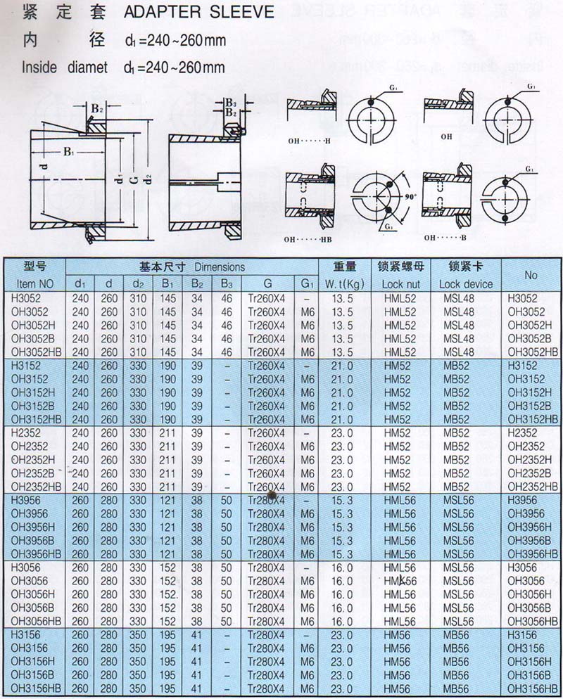 H3052 | OH3052 | OH3052H | OH3052B | OH3052HB | H3152 | OH3152 | OH3152H | OH3152B | OH3152HB | H2352 | OH2352 | OH2352H | OH2352B | OH2352HB | H3956 | OH3956 | OH3956H | OH3956B | OH3956HB | H3056 | OH3056 | OH3056H | OH3056B | OH3056HB | H3156 | OH3156 | OH3156H | OH3156B | OH3156HB | 
