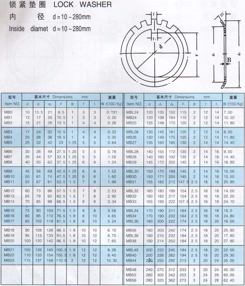 MB0 | MB1 | MB2 | MB3 | MB4 | MB5 | MB6 | MB7 | MB8 | MB9 | MB10 | MB11 | MB12 | MB13 | MB14 | MB15 | MB16 | MB17 | MB18 | MB19 | MB20 | MB21 | MB22 | MB23 | MBL24 | MB24 | MB25 | MBL26 | MB26 | MB27 | MBL28 | MB28 | MB29 | MBL30 | MB30 | MB31 | MBL32 | MB32 | MB33 | MBL34 | MB34 | MBL36 | MB36 | MBL38 | MB38 | MBL40 | MB40 | MB44 | MB48 | MB52 | MB56 | 
